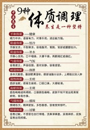 9种体质调理中医养生海报
