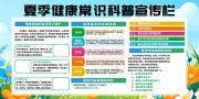 大气夏季防暑防病健康科普宣传栏