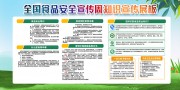 食品安全宣传周知识宣传栏