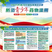 2025年国际禁毒日宣传展板下载