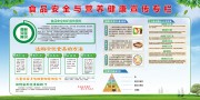食品安全知识宣传展板