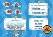 蓝色暑假防溺水安全小报