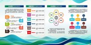 绿色简约公司简介企业介绍宣传栏