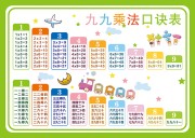 卡通绿色九九乘法表宣传展板