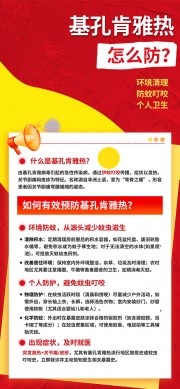 夏季防蚊基孔肯雅热科普海报图片素材