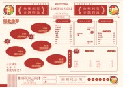 香飘四溢麻辣香锅菜单设计模板