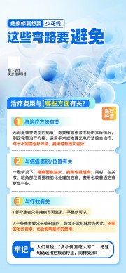 疤痕修复健康知识科普宣传海报
