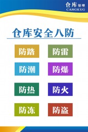 仓库安全八防管理展板设计