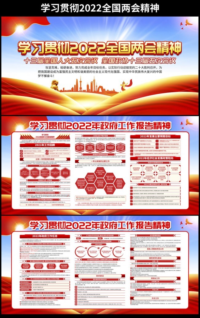 2022全国两会精神展板模板