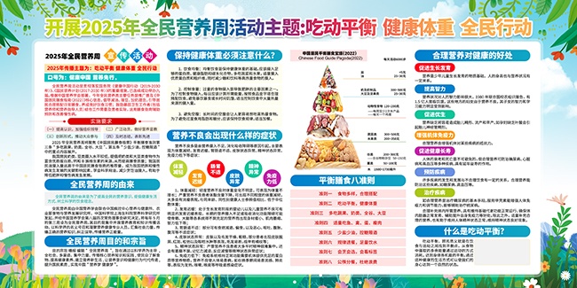 2025年全民营养周展板