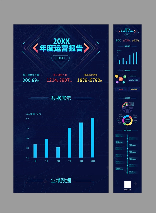 年度运营报告公众号运营长图
