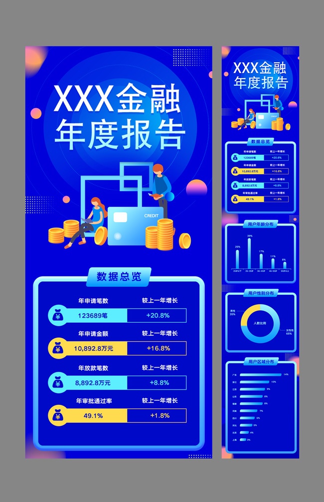 金融年度报告公众号运营长图