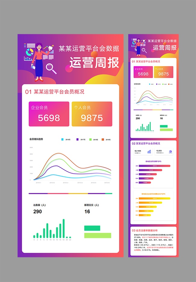 平台运营周报公众号运营长图