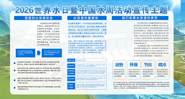 2026年世界水日中国水周宣传展板图片