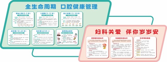 口腔健康管理妇科关爱医疗宣传展板设计