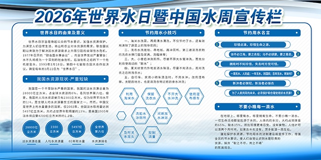 蓝色世界水日中国水周展板